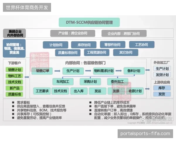 体育内容分发运营已从单一的物料供应转入全生命周期的协同竞争阶段